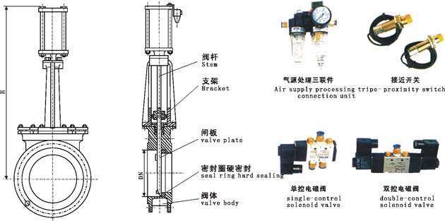 PZ673X/PZ673F/PZ673H/PZ673Y型氣動刀型對夾式閘閥,氣動圓形刀閘閥外形結構尺寸圖