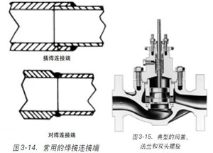 帶集成式法蘭的閥蓋