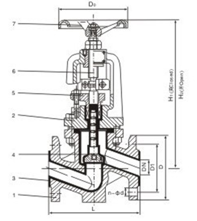 J41J-10襯膠直通式截止閥主要連接尺寸及重量