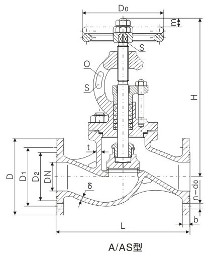 PN1.0��1.6��2.5MPa��A�ʹ��÷��mʽֱͨ�����~��ֹ�y����ֹֹ���y�����ߴ� 