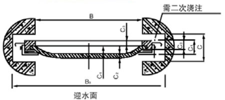 PGZ鑄鐵鑲銅方閘門外形及安裝尺寸圖