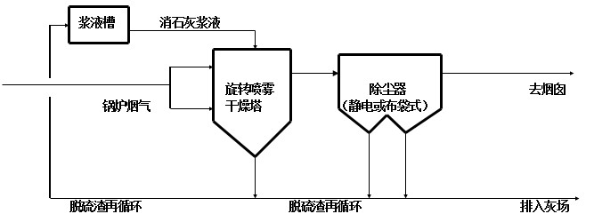 ���D(zhu��n)���F���﷨����Ó�����D(zhu��n)���F���﷨��ˇ����ʾ��D