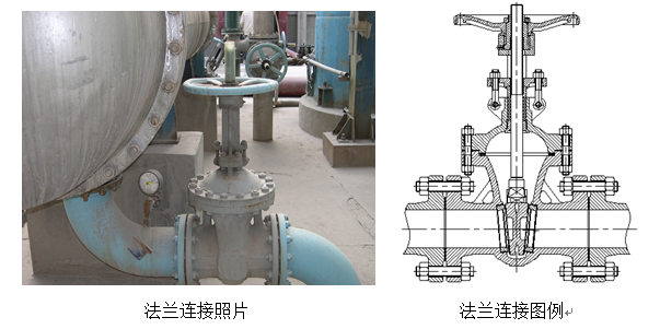 閥門法蘭連接示意圖