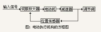 늄ӈ�(zh��)�ЙC���ķ���D